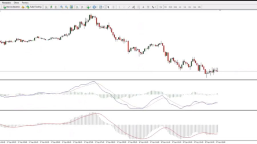 2-wskazniki-indicators-metatrader-forex-trading-platforma mt4-scalping-renko-dax-agnieszka jagodzinska-wykresy